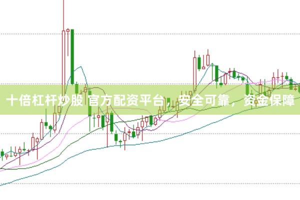 十倍杠杆炒股 官方配资平台，安全可靠，资金保障