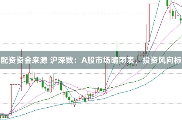 配资资金来源 沪深数：A股市场晴雨表，投资风向标
