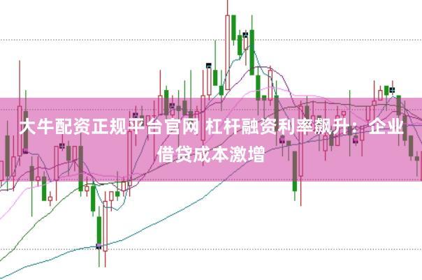 大牛配资正规平台官网 杠杆融资利率飙升：企业借贷成本激增