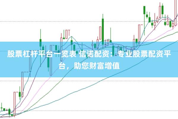 股票杠杆平台一览表 信诺配资：专业股票配资平台，助您财富增值